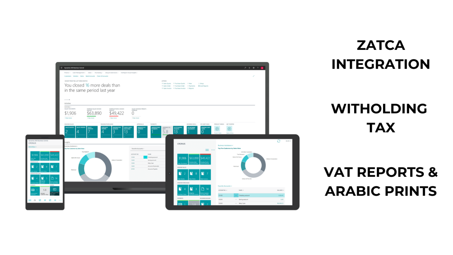 Saudi Localization Go Live In Days Microsoft Dynamics Ls Retail